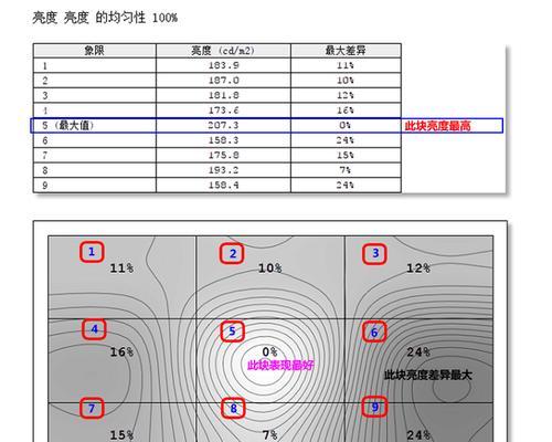 一体机色度参数顺序调整方法是什么？