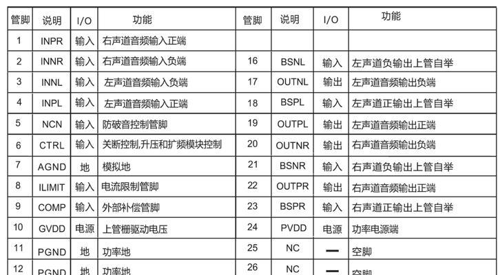 音箱喇叭口输出定值是什么原因？如何解决？  第2张