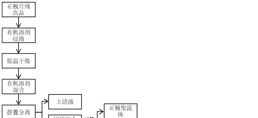 长沙锂电池回收价格是多少？正极粉回收流程是怎样的？