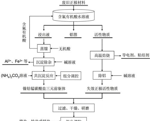 长沙锂电池回收价格是多少？正极粉回收流程是怎样的？  第3张