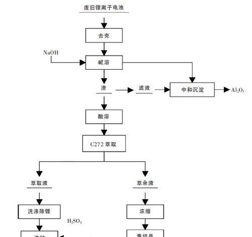 长沙锂电池回收价格是多少？正极粉回收流程是怎样的？  第2张