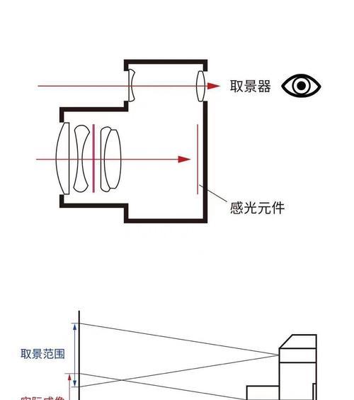 相机如何设置仅显示取景器型号？操作步骤是什么？