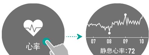 智能手表心率数据不显示的原因及解决方法是什么？  第3张