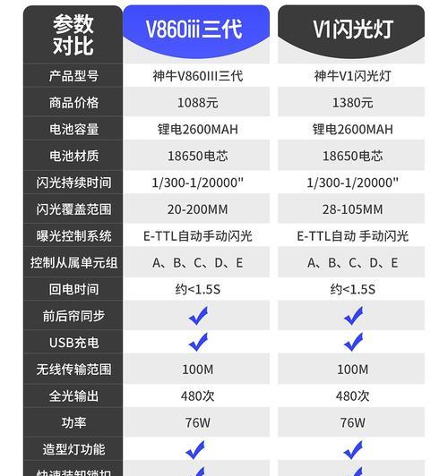 手机闪光灯如何作为补光使用？操作步骤是什么？  第2张