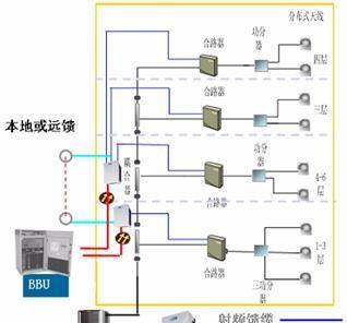 电脑图标出现小红圈怎么移除？如何优化系统？