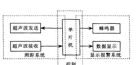 超声波雷达电脑显示器调整方法是什么？调整后效果如何？  第3张