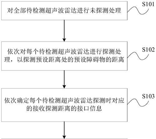 超声波雷达电脑显示器调整方法是什么？调整后效果如何？  第2张