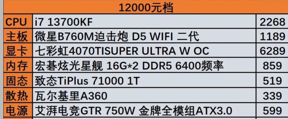 大厂配置的新电脑性能如何？购买建议是什么？  第2张