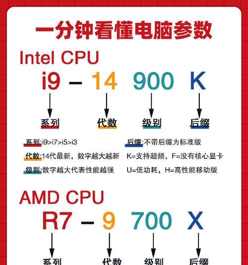 如何查看电脑的配置信息？有哪些方法？