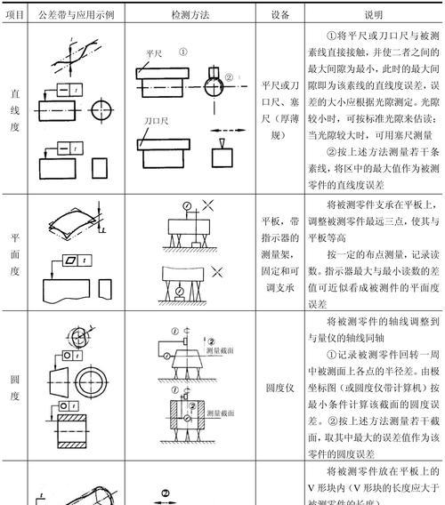 投影仪测试尺寸基准怎么定义？如何进行尺寸基准测试？