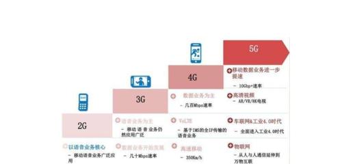 笔记本电脑5g搜索慢？如何提升速度？  第2张