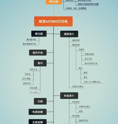 电脑连接wifi打印机共享打印机的步骤是什么？  第1张