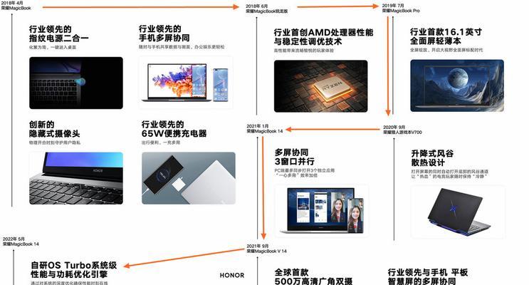 荣耀笔记本拆机清灰需要多少费用？