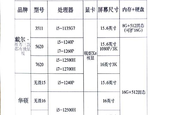 较宽笔记本电脑屏幕尺寸一般是多少？  第2张