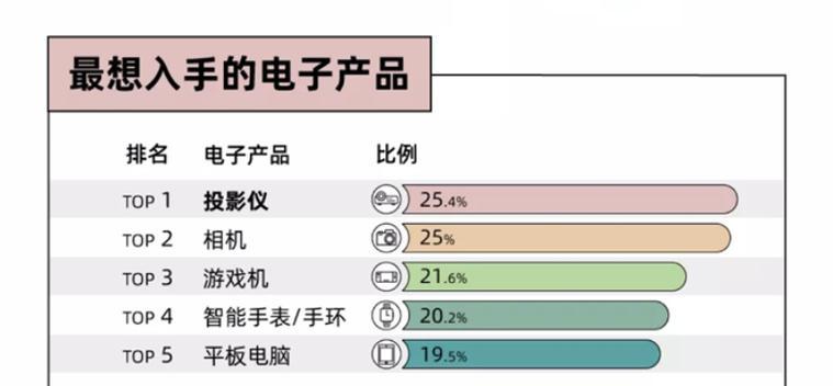 杂牌投影仪连接电脑困难？步骤指南是什么？  第3张