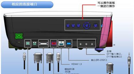 投影仪高清接口如何使用？操作步骤是什么？  第3张