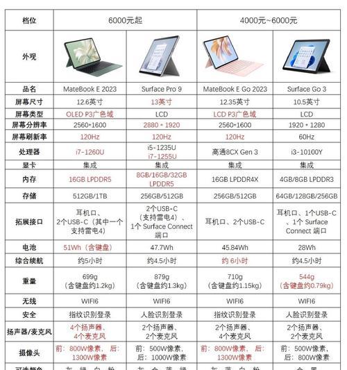 笔记本电脑尺寸如何选择？多少寸最适合工作？  第2张