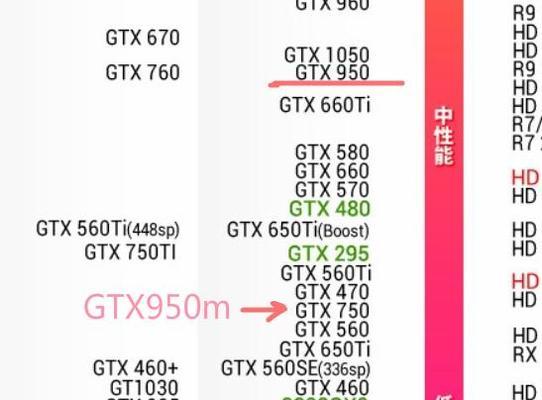 笔记本更换显卡需要多少钱？价格取决于哪些因素？  第2张