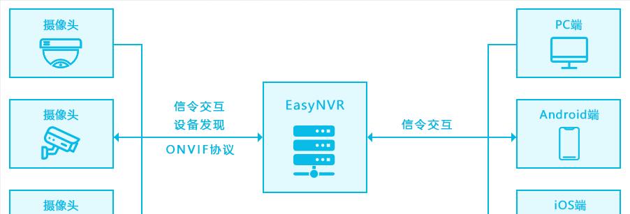 戴尔笔记本如何开启分屏模式下的摄像头？  第2张