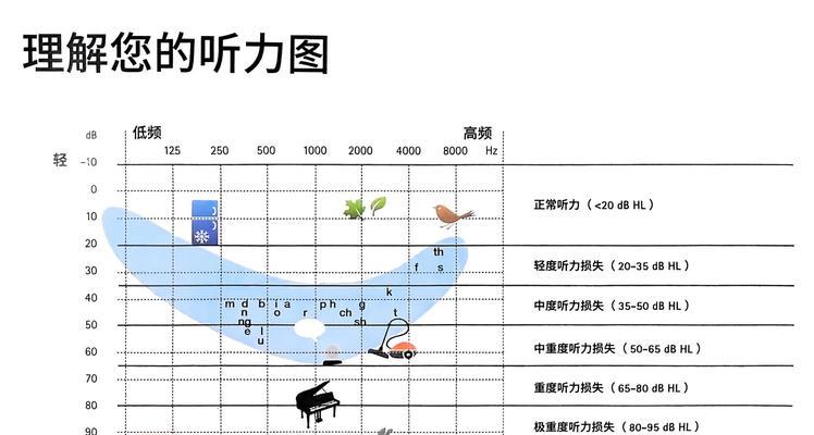 电脑接收声音时杂音大是什么原因？