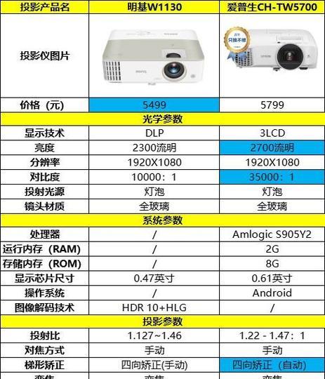 装修投影仪设计方案包括哪些内容？如何选择？  第3张