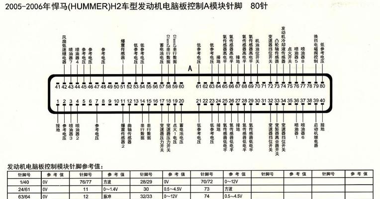 朗动电脑模块未配置时如何快速解决？  第2张