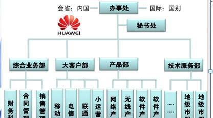 华为十三代电脑配置表解读方法是什么？