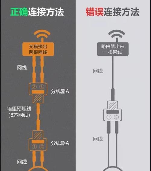 前台电脑如何配置网络？如何设置前台电脑以获得最佳网络连接？