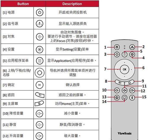 风景素材app投影仪怎么用？如何选择合适的投影仪？  第2张