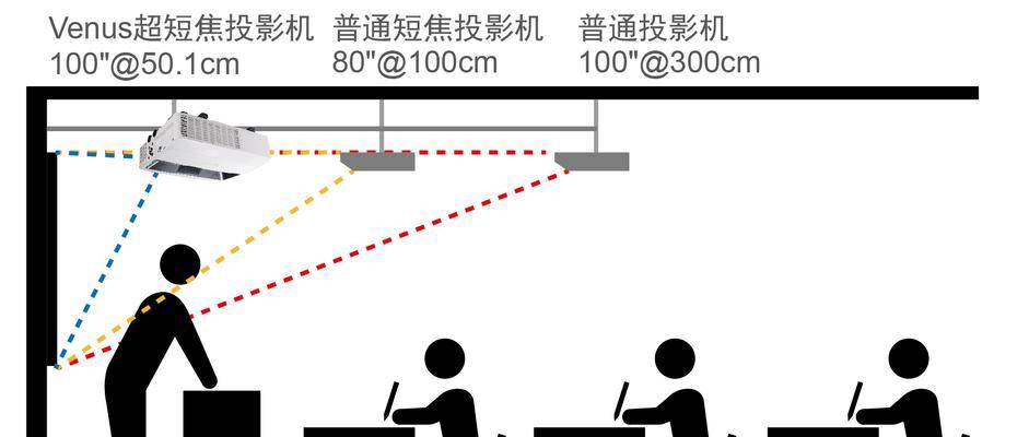 影厅投影仪选择标准是什么？