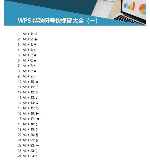 笔记本电脑符号怎么打？快捷键是什么？  第3张