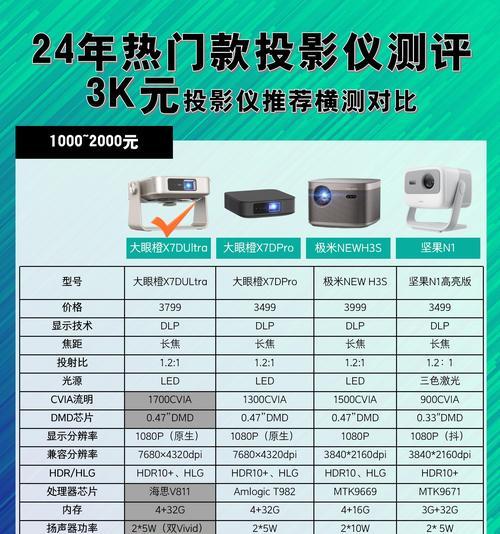 高端投影仪的参数设置是什么？参数设置对投影效果有何影响？  第1张