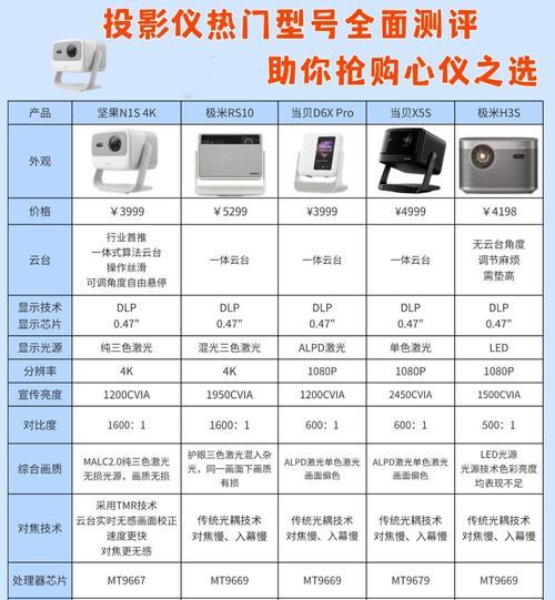 高端投影仪的参数设置是什么？参数设置对投影效果有何影响？  第2张