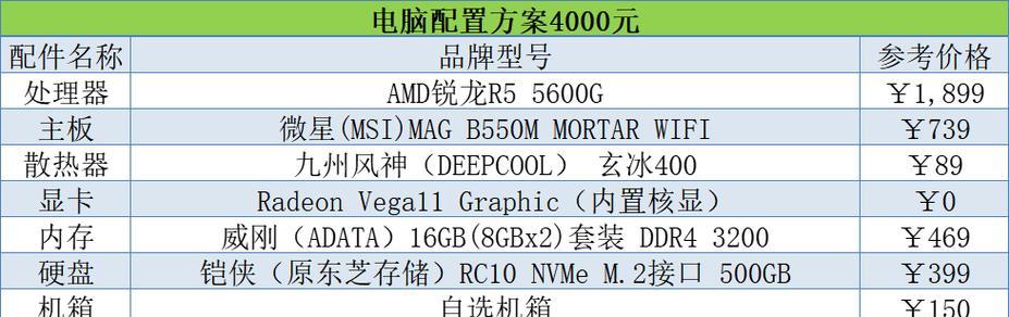 电脑配置型号看不懂如何解读？需要哪些帮助？  第3张