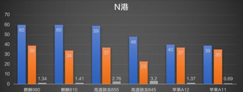 如何设置电脑以达到240帧？吃鸡游戏高帧率配置指南？