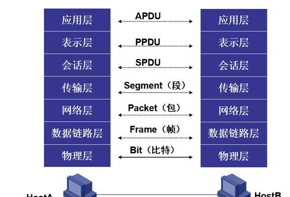 低配置电脑怎么用大模型？兼容性问题如何解决？