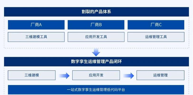 低配置电脑怎么用大模型？兼容性问题如何解决？  第3张