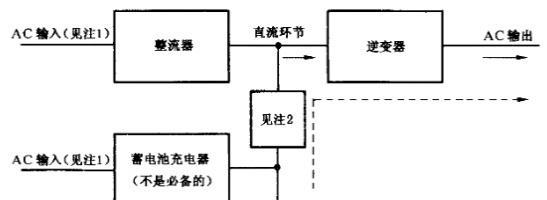 台式电脑交流电源配置步骤？电源设置对性能有何影响？  第1张