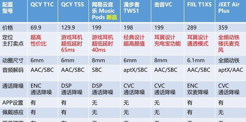 网易云耳机声音小怎么调整？音质提升方法是什么？  第3张