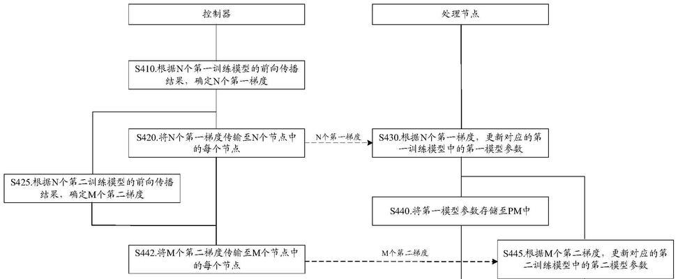 微调大模型需要哪些电脑配置？如何优化配置？  第1张