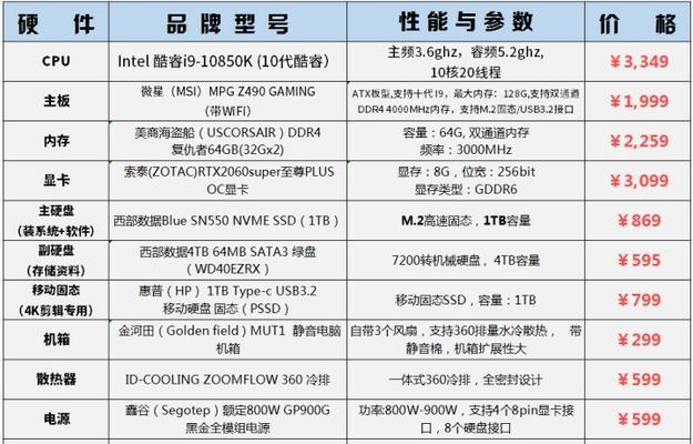 微调大模型需要哪些电脑配置？如何优化配置？  第2张