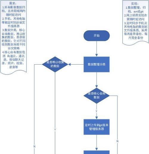 笔记本电脑文件保存方法有哪些？如何确保数据安全？