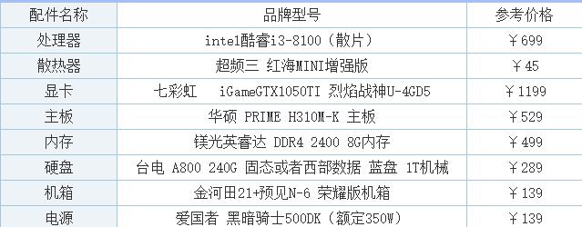 电商二手台式电脑配置怎么选？选购技巧和注意事项是什么？