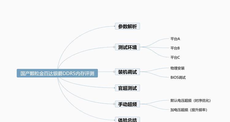 电脑运行内存更换步骤是什么？  第1张