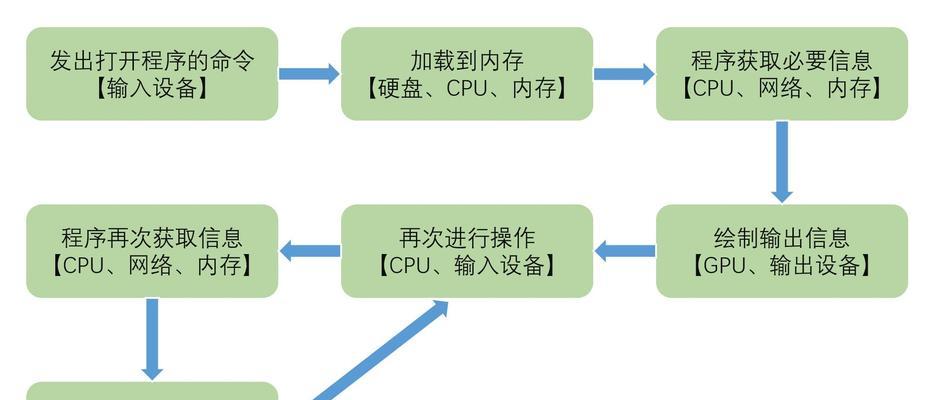 电脑运行内存更换步骤是什么？  第2张